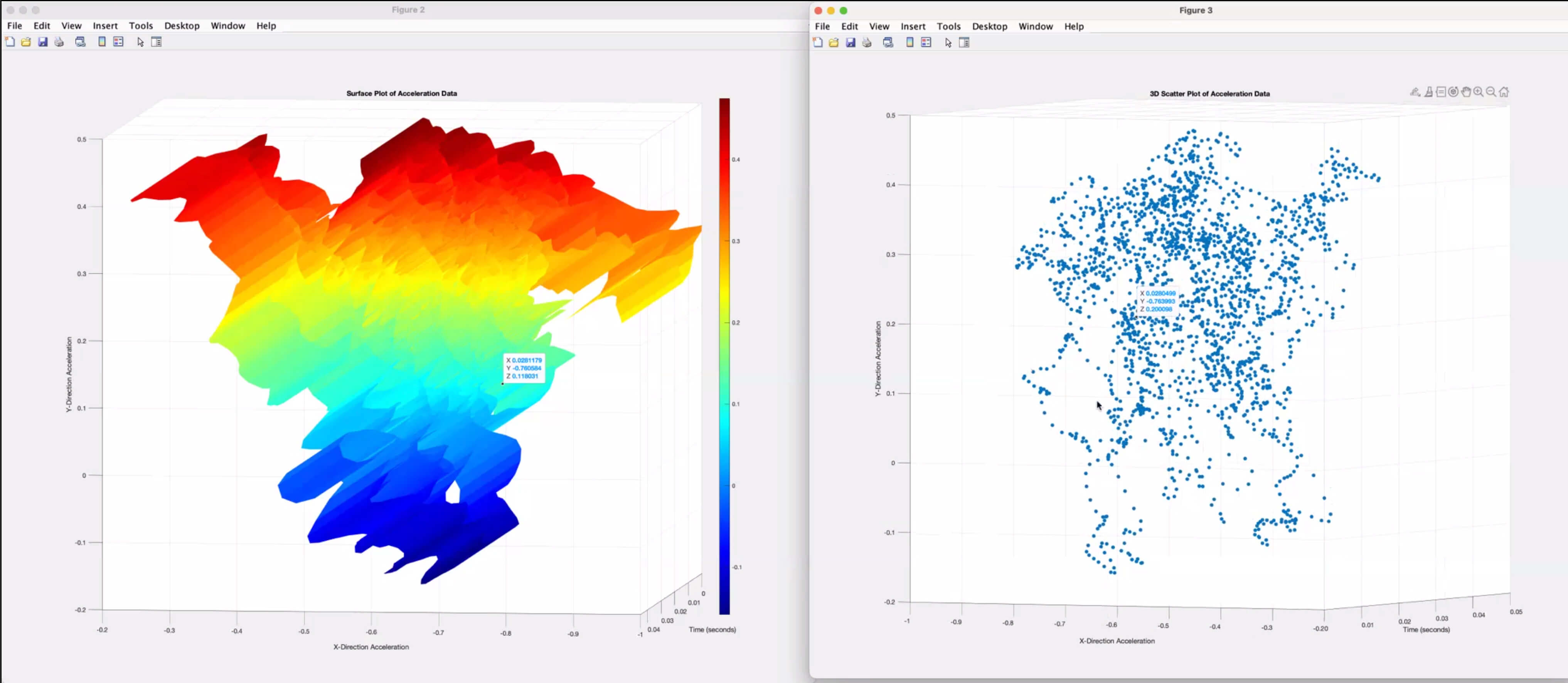 Screenshot from the processed acceleration data of 2 tree branches. Data provided by Uni Florence, processed by Hien Hoang, with Matlab. Processed Data section: 1-2000. 2024